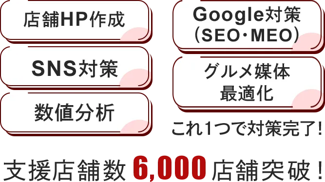 店舗HP作成、Google対策 (SEO・MEO)、SNS対策、グルメ媒体最適化、数値分析。これ1つで対策完了！支援店舗数6,000店舗突破！